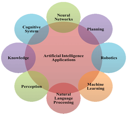 Center for Artificial Intelligence and Deep Learning, CAIDL, SR University