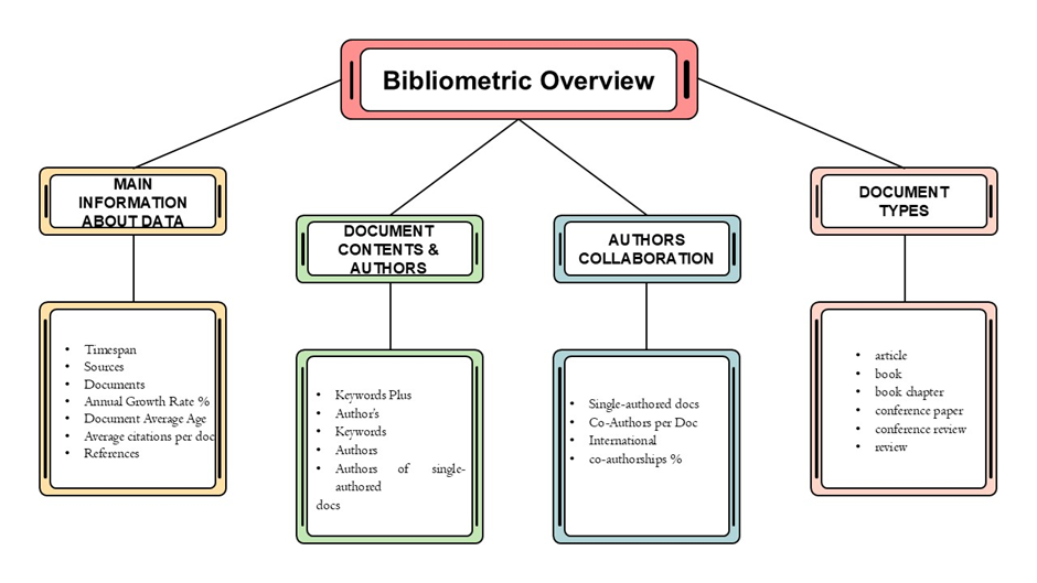 SR Projects, SR University