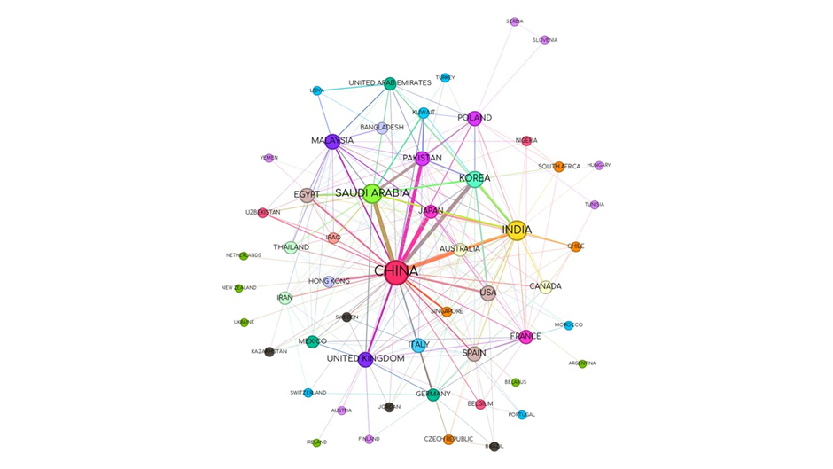 SR Projects, SR University
