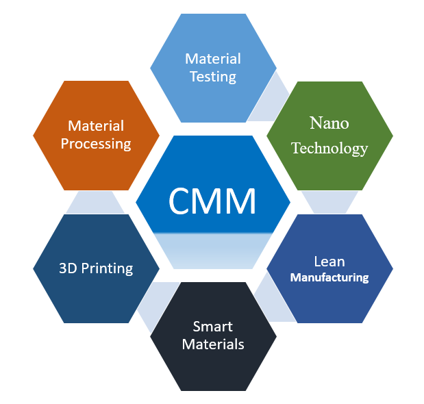 CMM, Center for Materials & Manufacturing, SR University