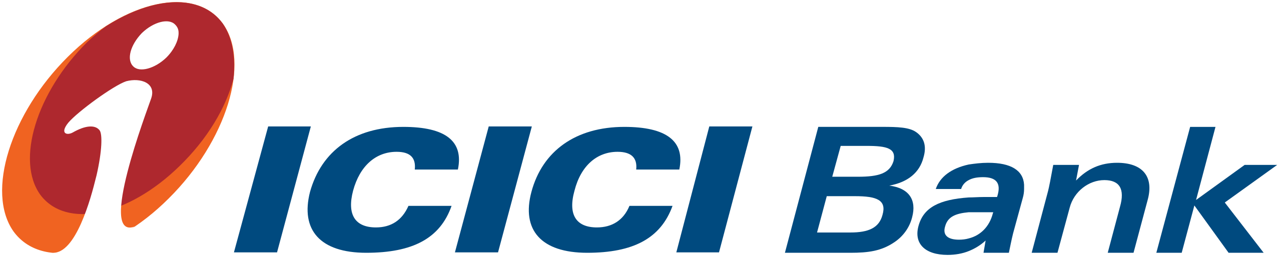 SRU Placements ICICI Bank