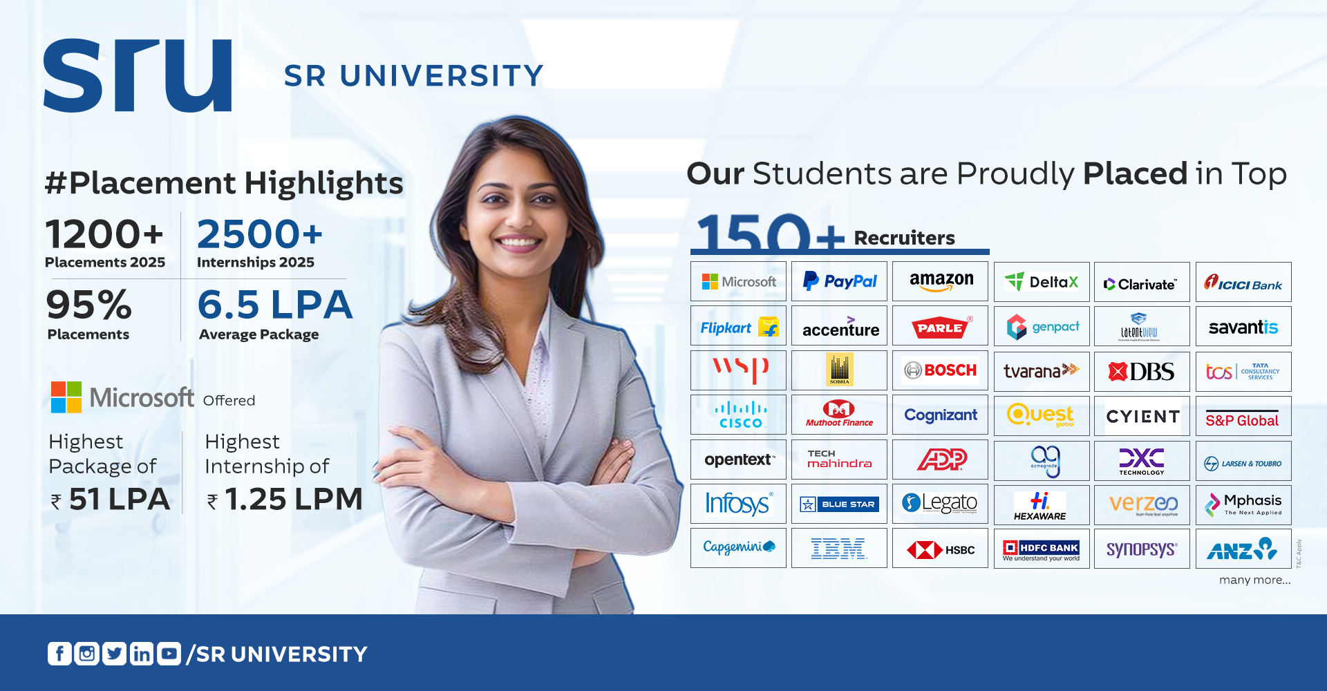 SR University Placements 2025 